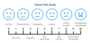 Pain Management Scale